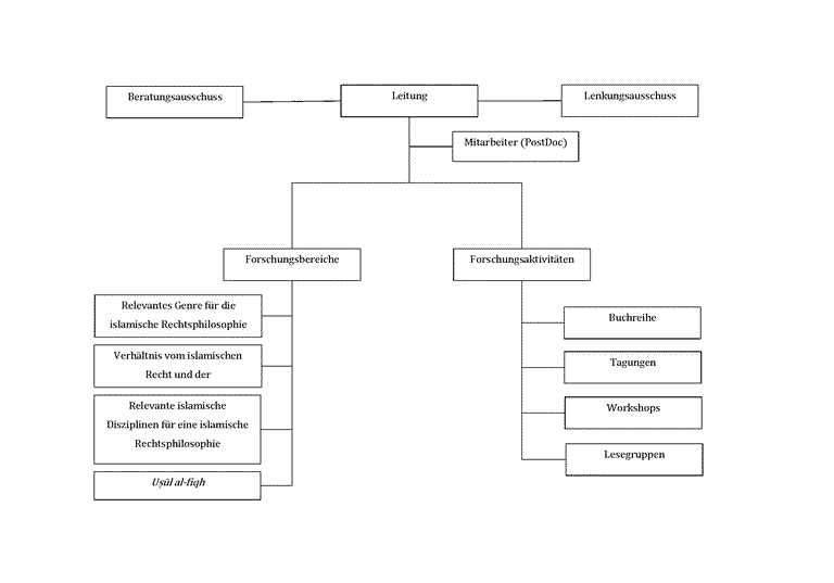 Centre Structure de