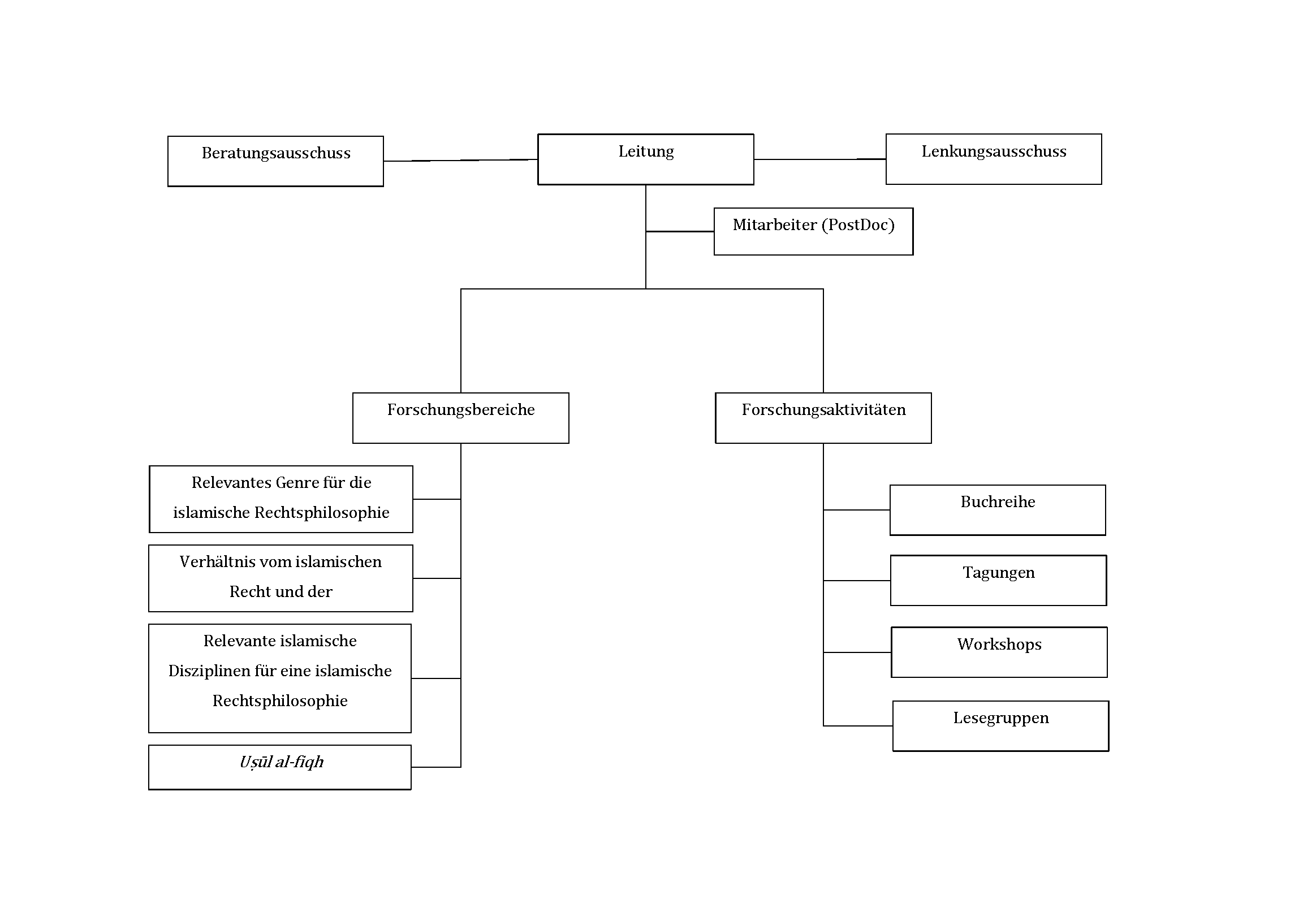 Centre Structure de